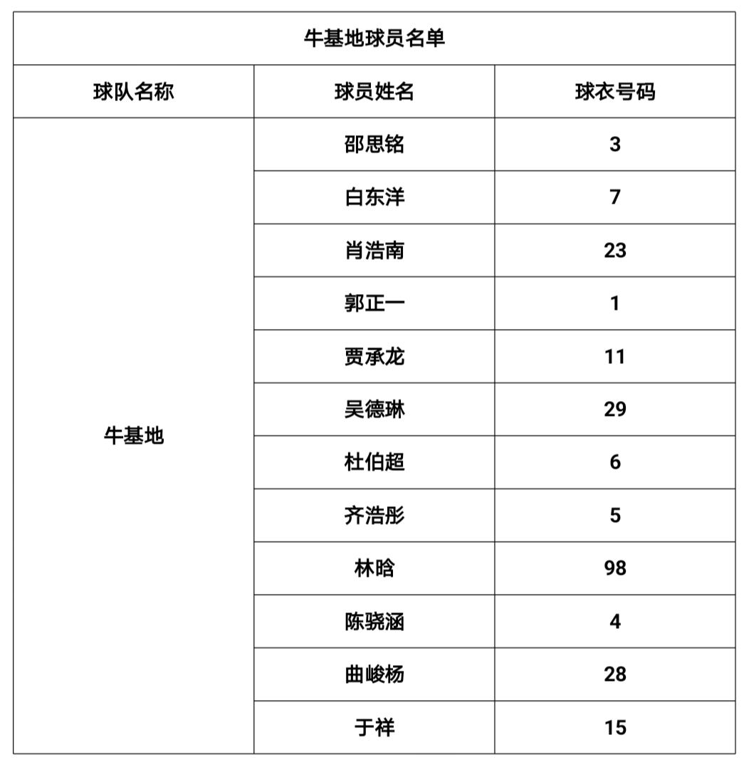 要疯篮球赛规则_2021要疯篮球赛_要疯篮球赛奖金多少